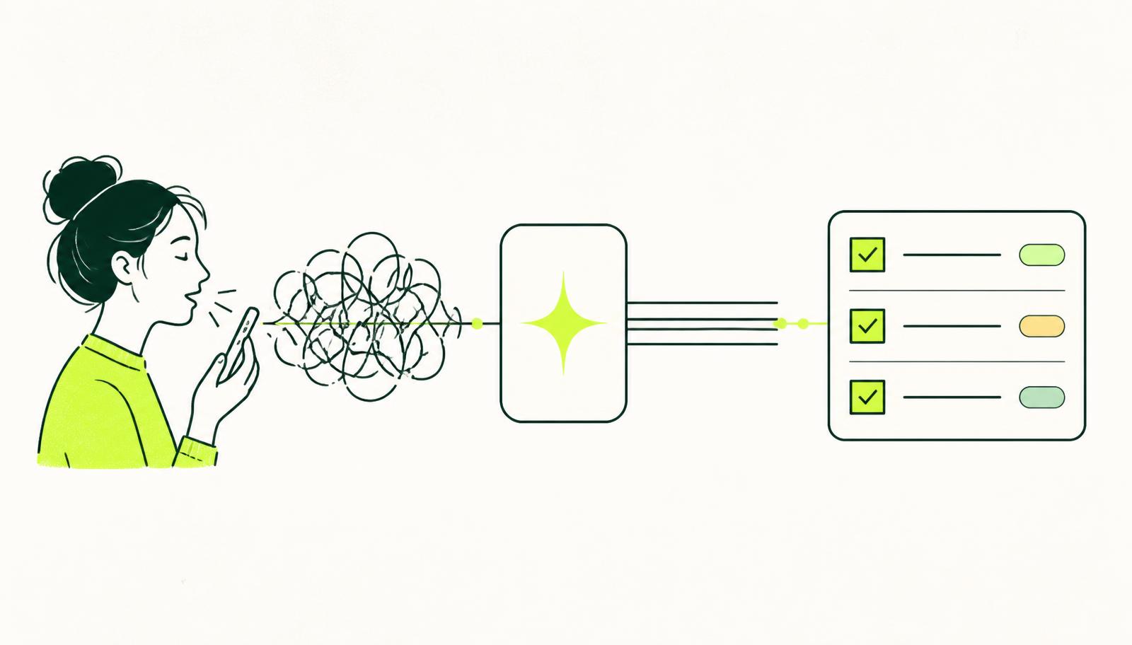 Three steps: a person speaking into their phone, messy scribbles passing through an AI card, and a tidy checklist with checkboxes and coloured tags